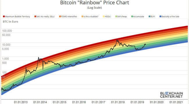 bitcoin market chart and crypto analysis