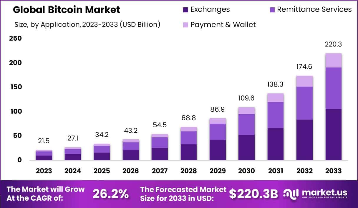 cryptocurrency charts and market trends
