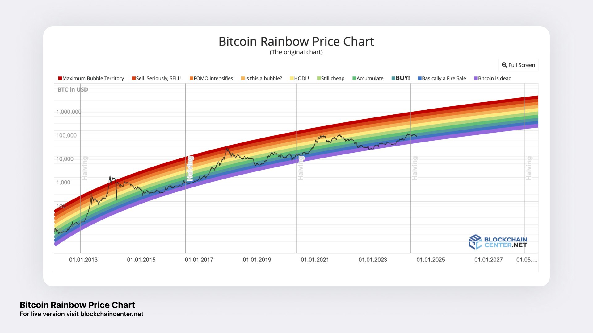 bitcoin coin chart