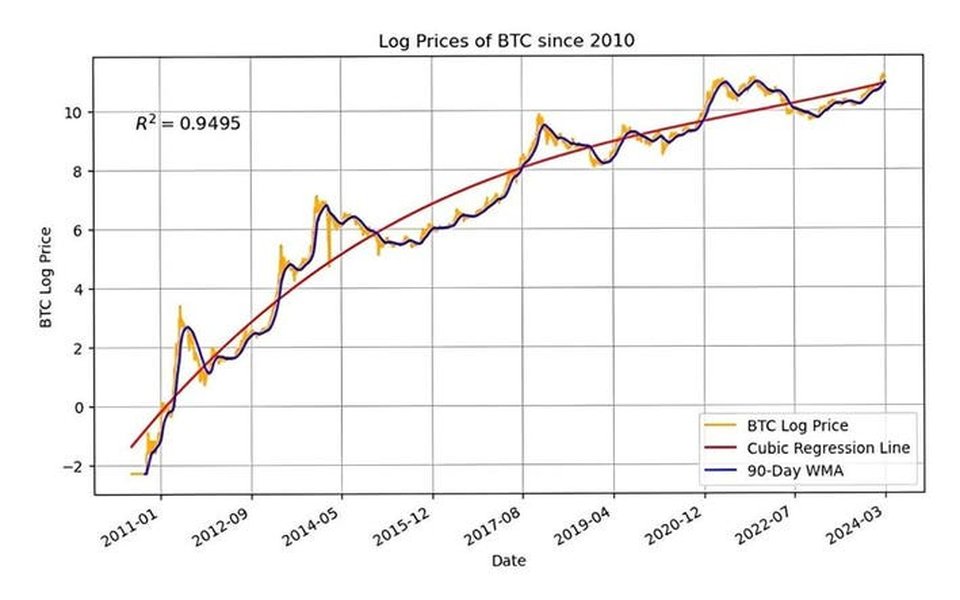 bitcoin-worth-buying-now-i7srsltd