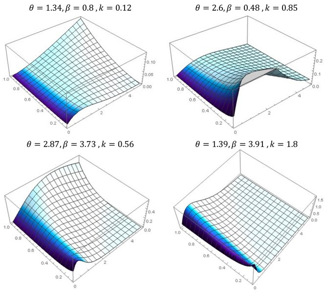 bivariate-function-factorization-infinite-products-01qtx0hn