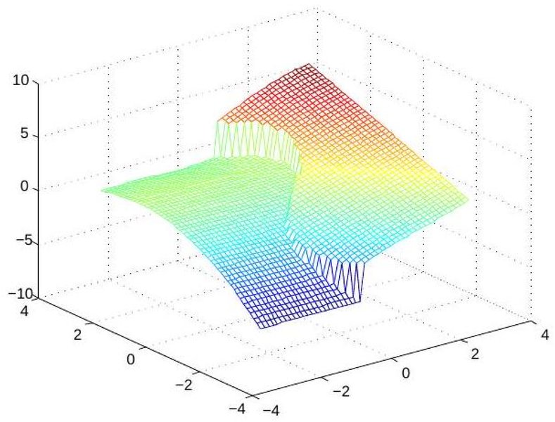 bivariate-function-infinite-product-factorization-pa0afoq9