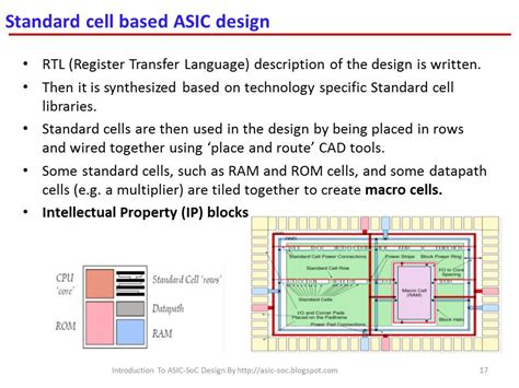 VLSI chip design architecture