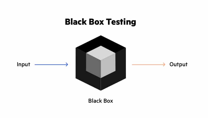 blackbox testing equipment technology