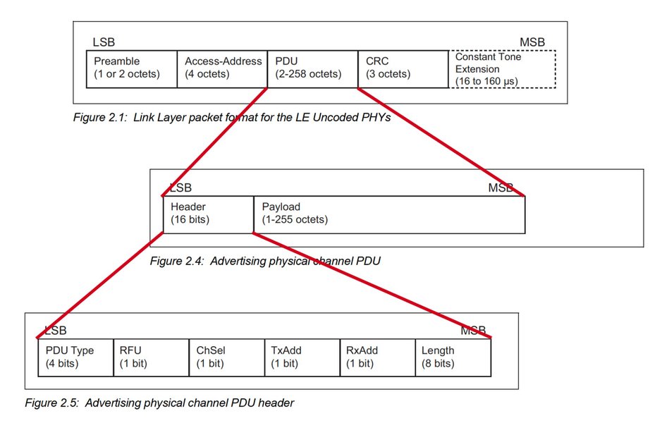 ble-rf-protocol-packet-structure-1iqiiqg6