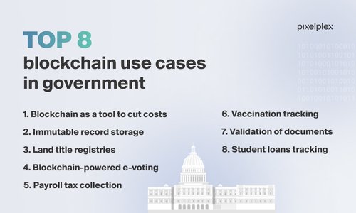 government building blockchain ledger