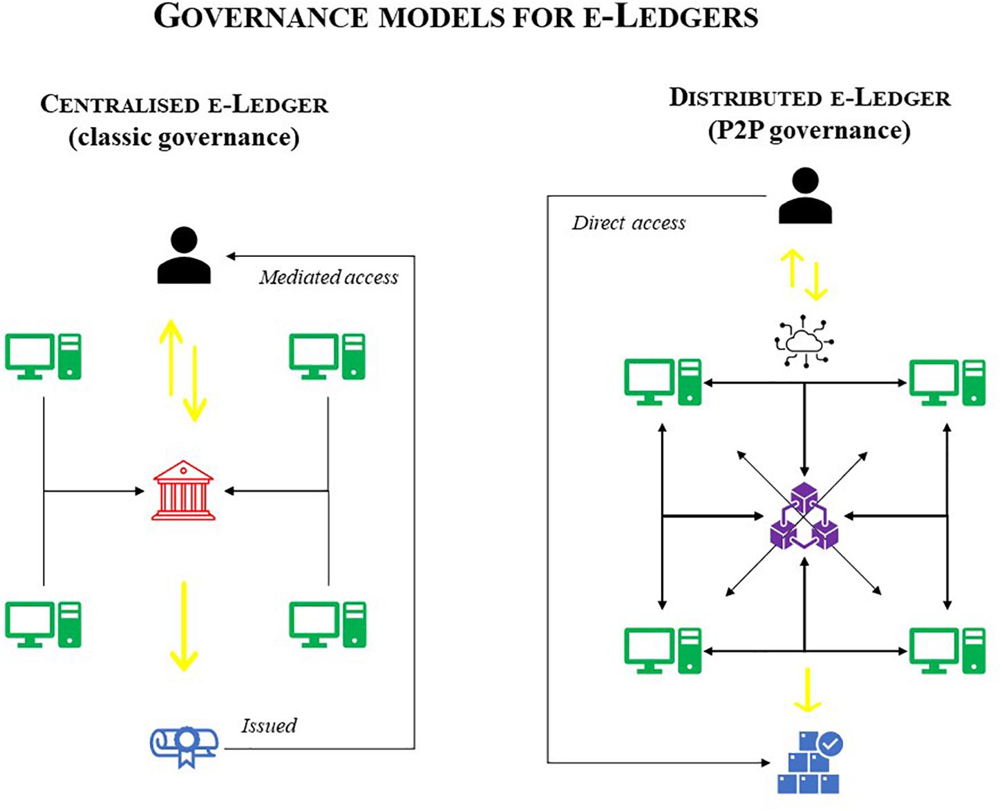 blockchain ledger digital currency transaction terminals