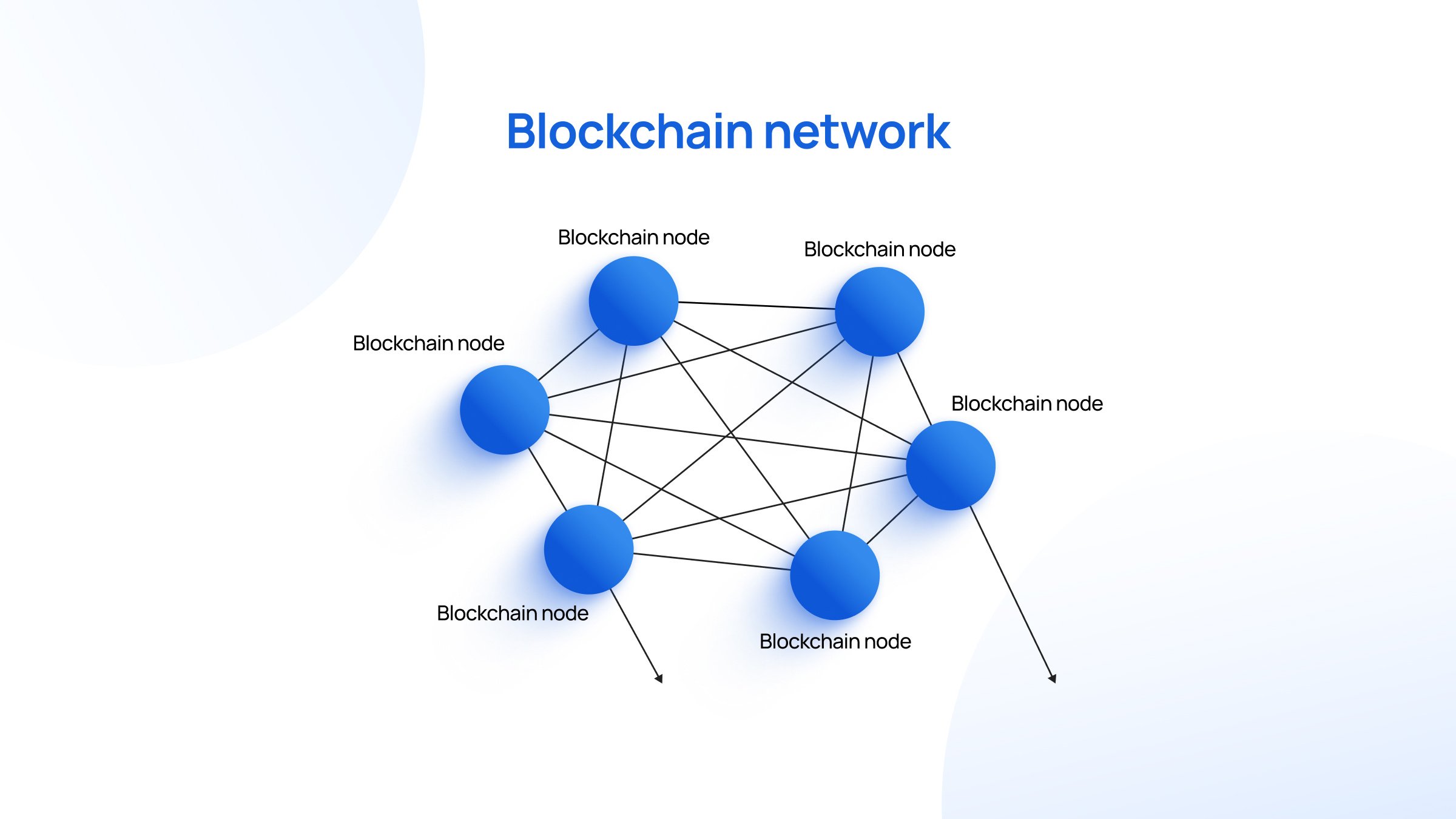 blockchain network nodes in a data center