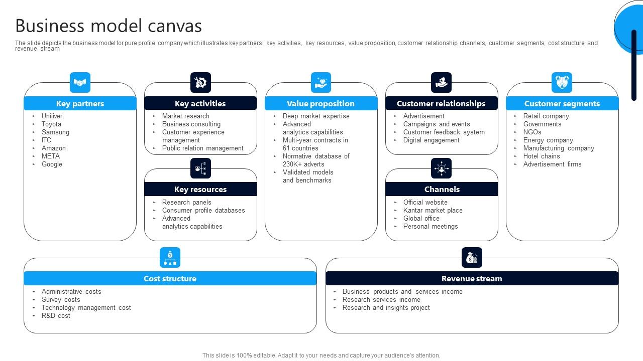 business model canvas market research