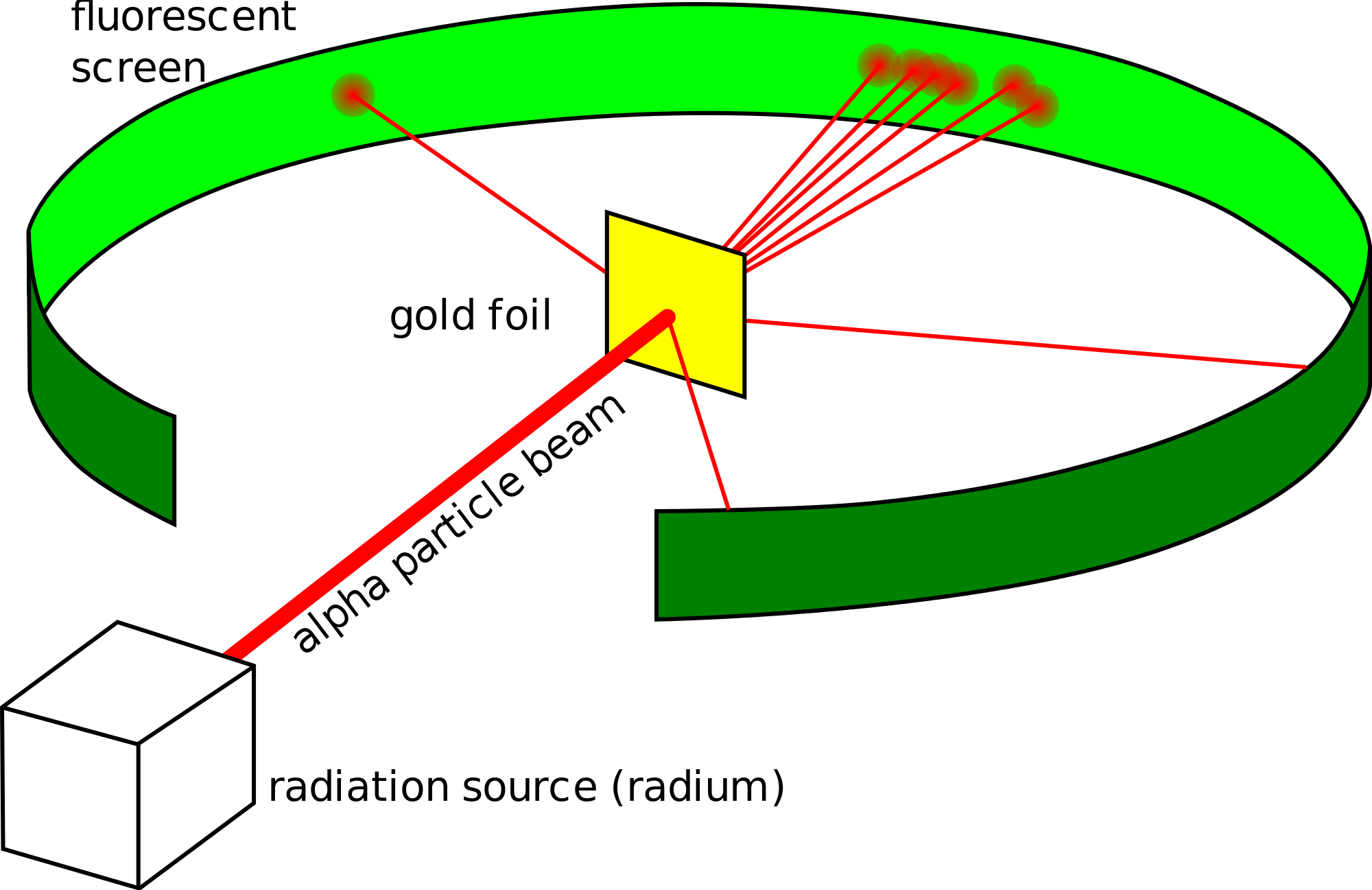 atomic physics experimental apparatus
