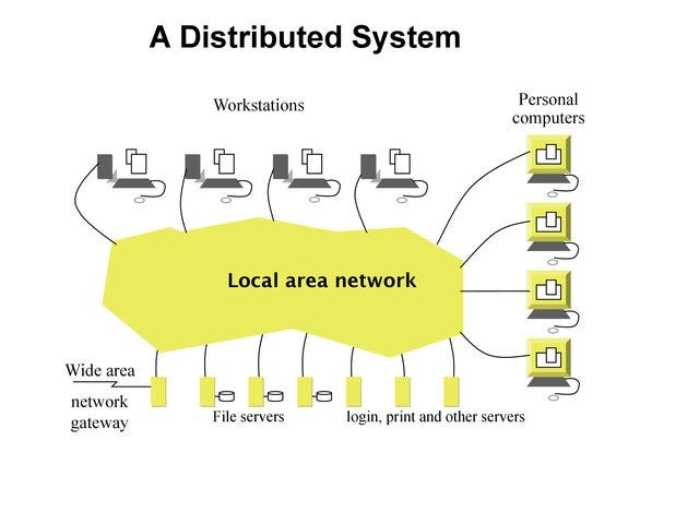 distributed computing network