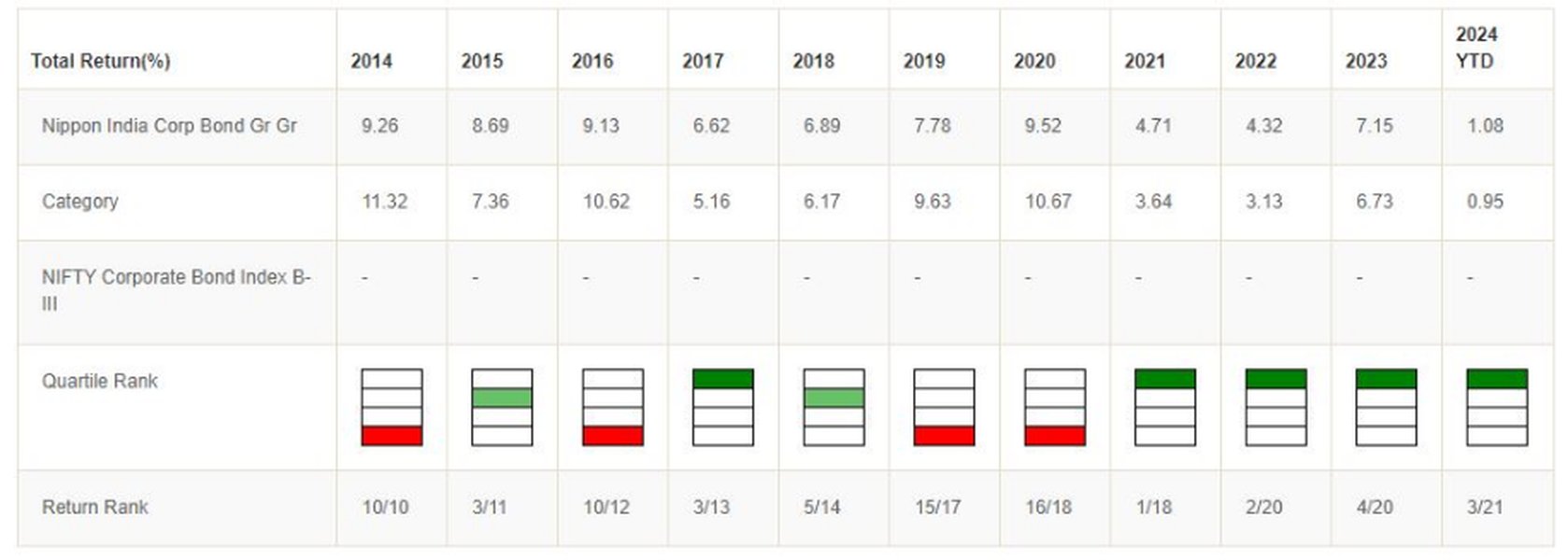 bond-funds-vs-fixed-deposits-india-aps7lt5c