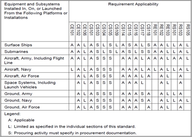 military equipment and documents