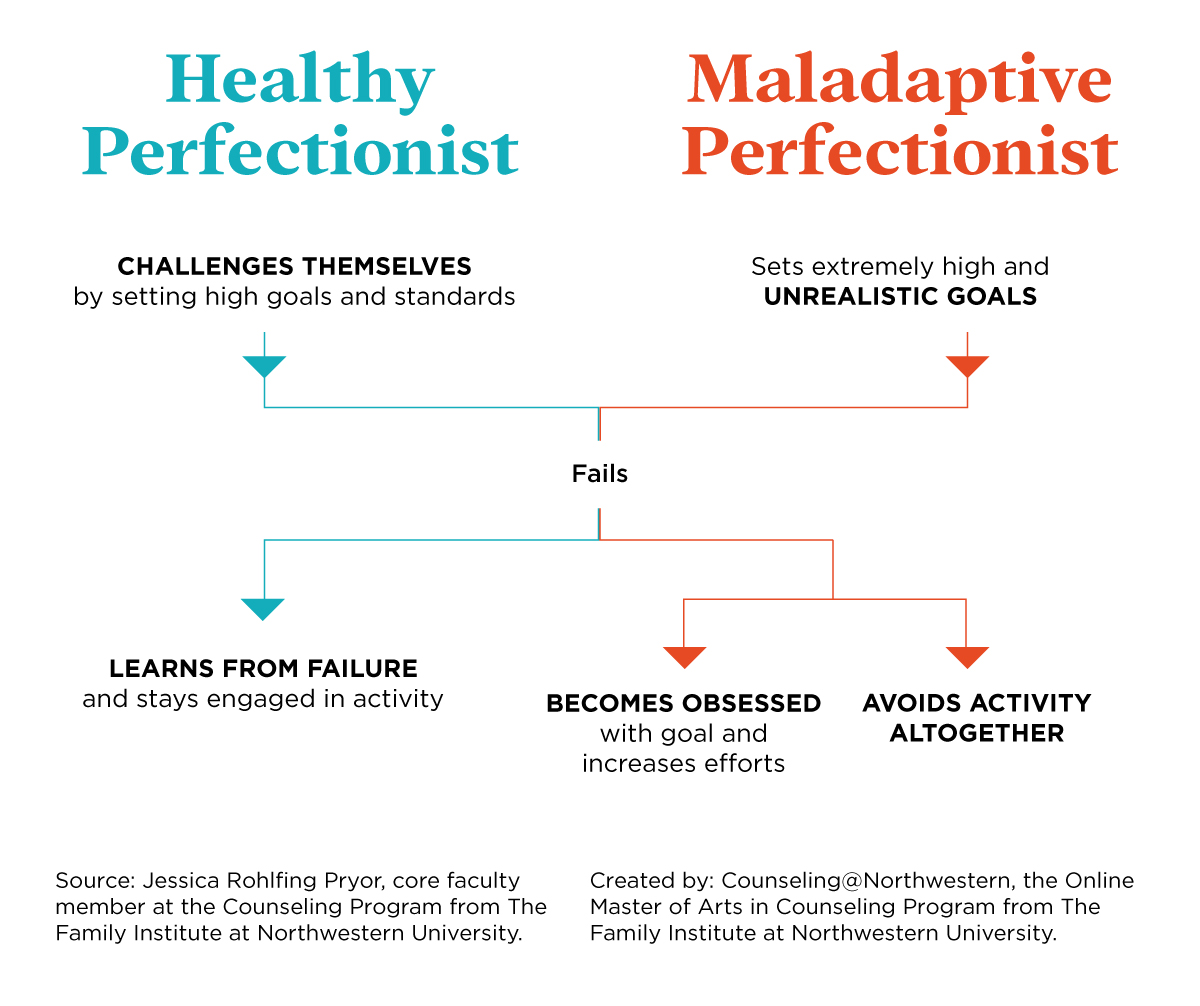 perfectionism mental health
