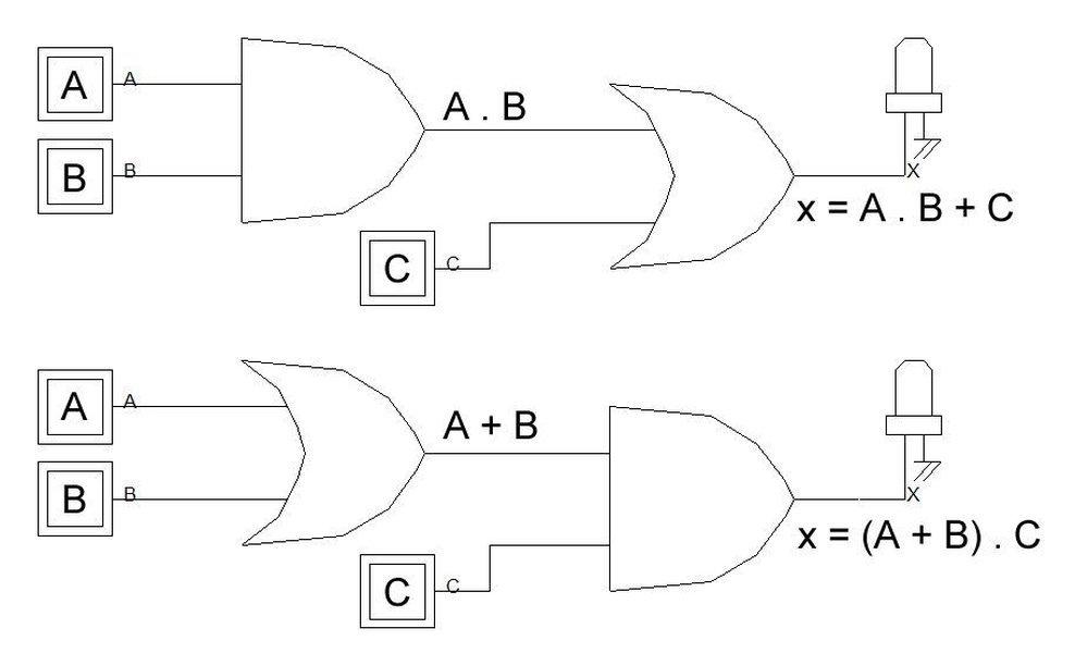 Boolean Expressions