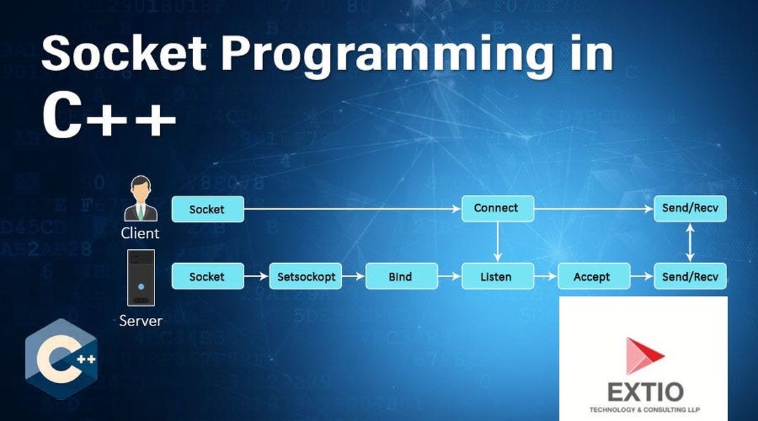 boost-asio-cpp-networking-toolkit-guide-h3979mxq