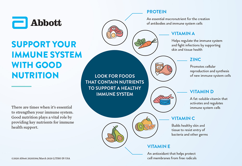 immune system health foods