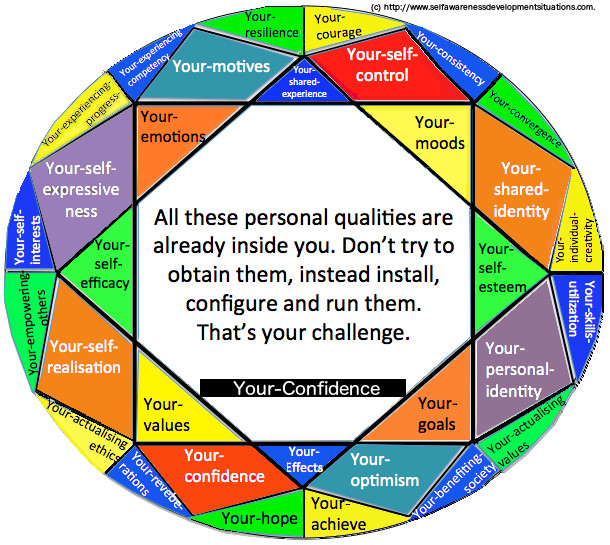 confident individual achievement