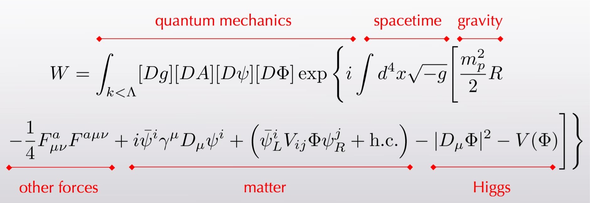 quantum mechanics formula