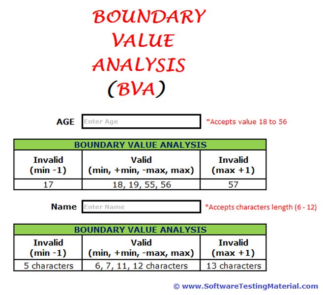 boundary-value-analysis-testing-0id6rowf