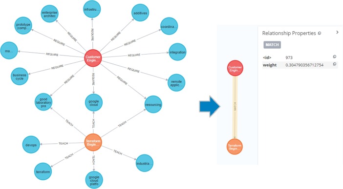 bracket structure graphs formal language