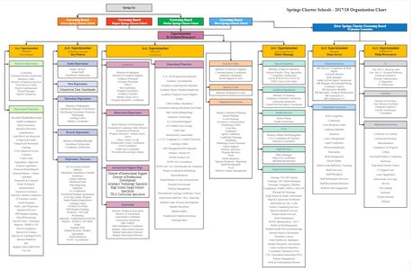 network diagram and organizational team meeting