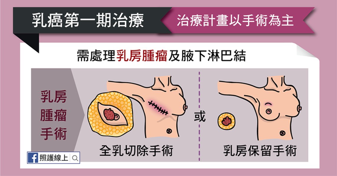 breast-tumor-fast-response-weak-constitution-q11cwu3d