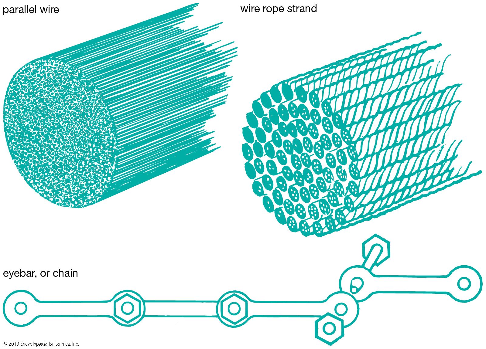 bridge suspension cable structure