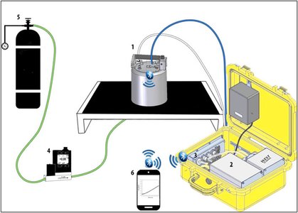 closed ecosystem experimental apparatus