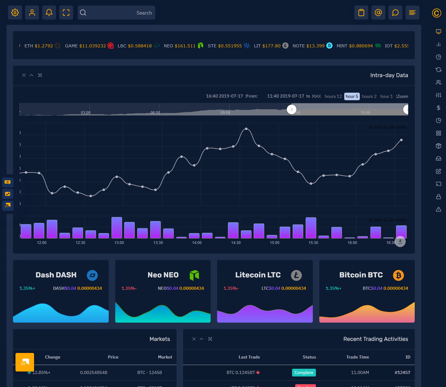 cryptocurrency charts and trading screens