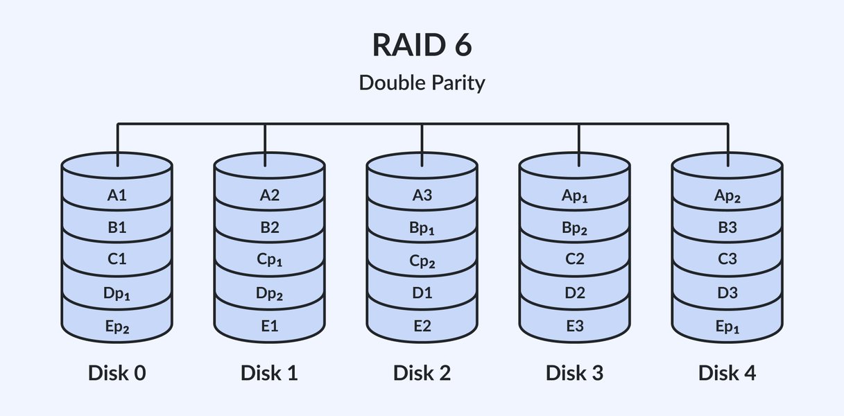 btrfs-raid6-vs-mdadm-linux-6-12-saz0htky