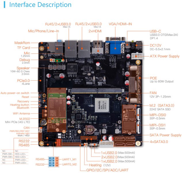 Layout diagram of a Mini-ITX motherboard