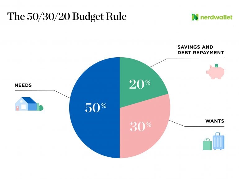 scenic views of financial planning documents and calculators