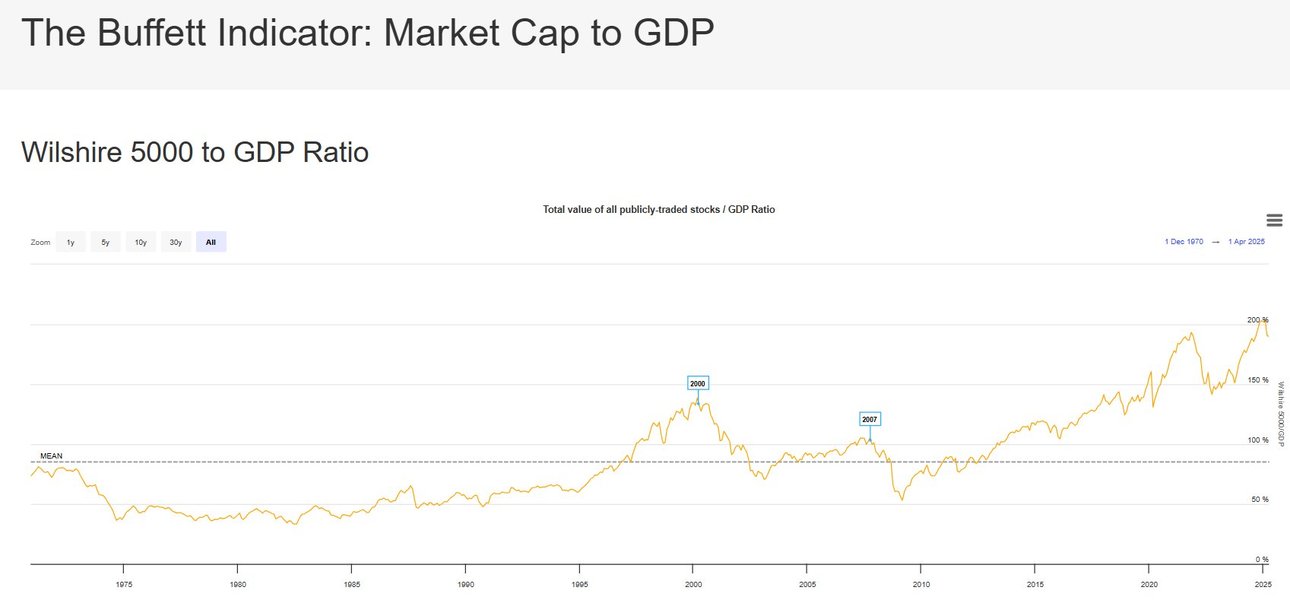 buffett-indicator-iframe-implementation-guide-4k7qsbsn