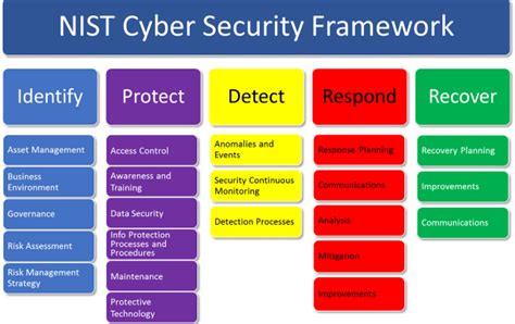 cybersecurity testing tools