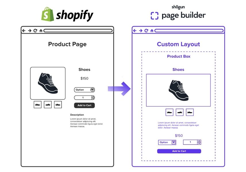 build-basic-ecommerce-app-like-shopify-mxa0synm