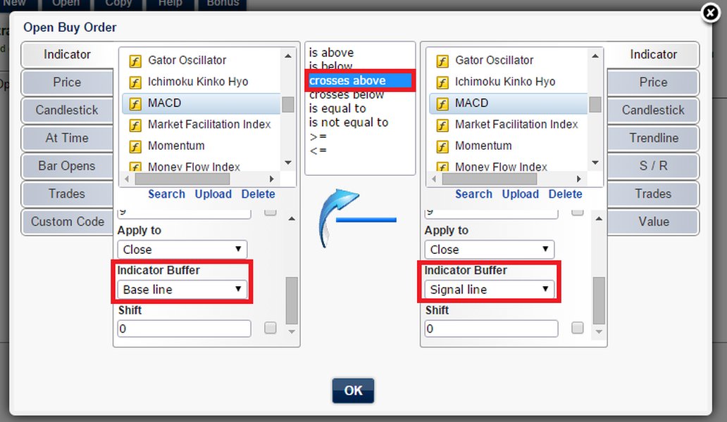 Strategy Workspace showing indicator conditions