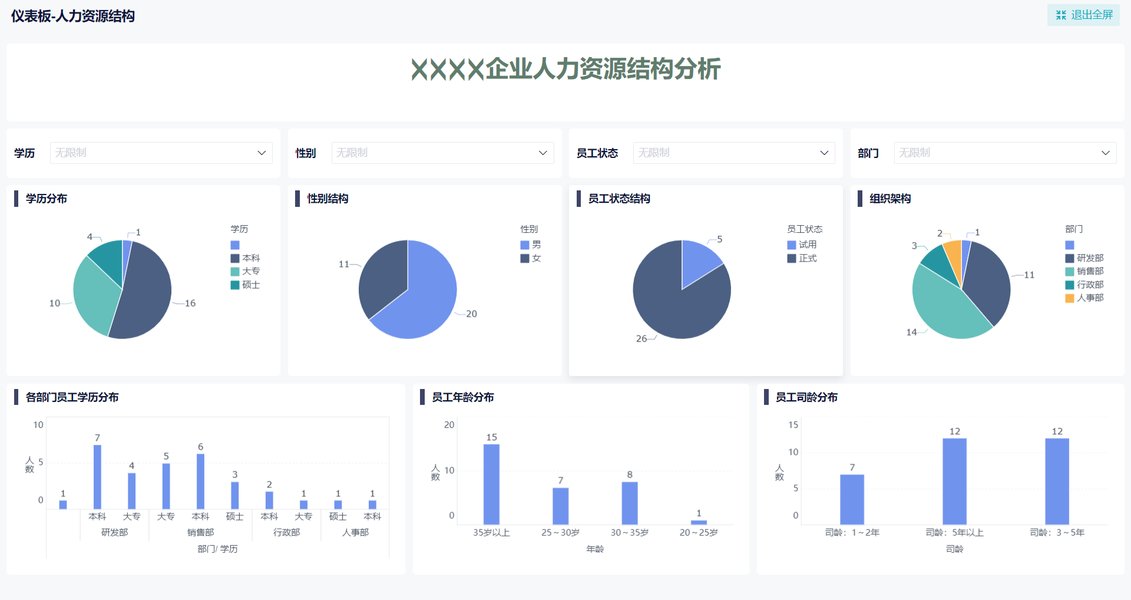 人力資源數據結構分析