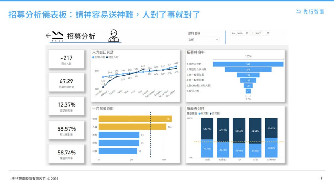 build-hr-dashboard-guide-l0u9wzbk