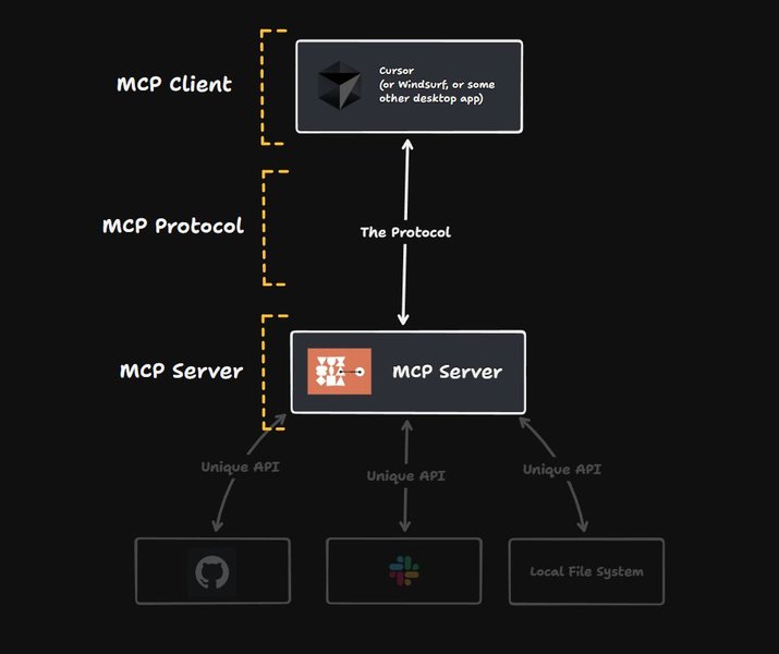 build-integrate-rails-mcp-server-1czxsdl9