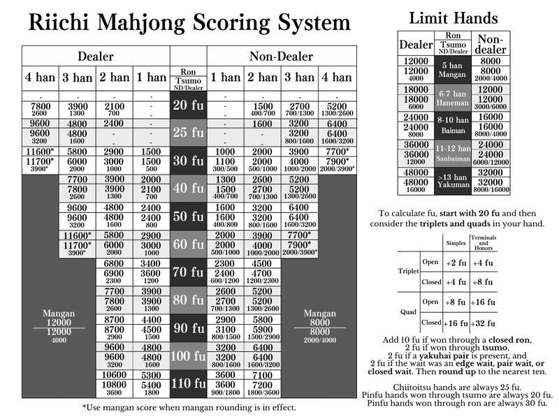 build-ios-mahjong-scorer-react-native-9j0a9ocn