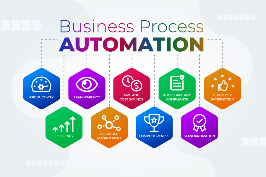 automated business processes