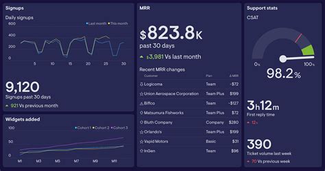 Azure Dashboard: Everything You Need To Know