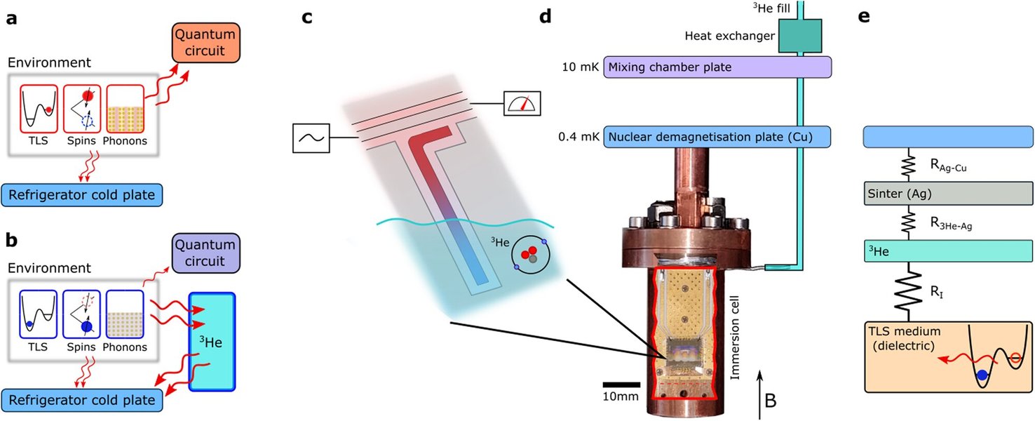Superconducting quantum chip showing intricate wiring for control and readout