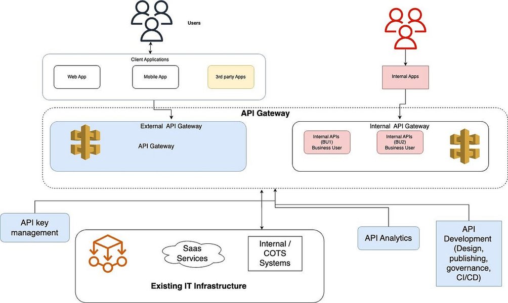 building-super-app-api-integration-22ykegi9