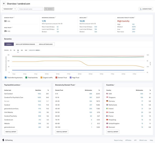 Backlink Analysis Overview