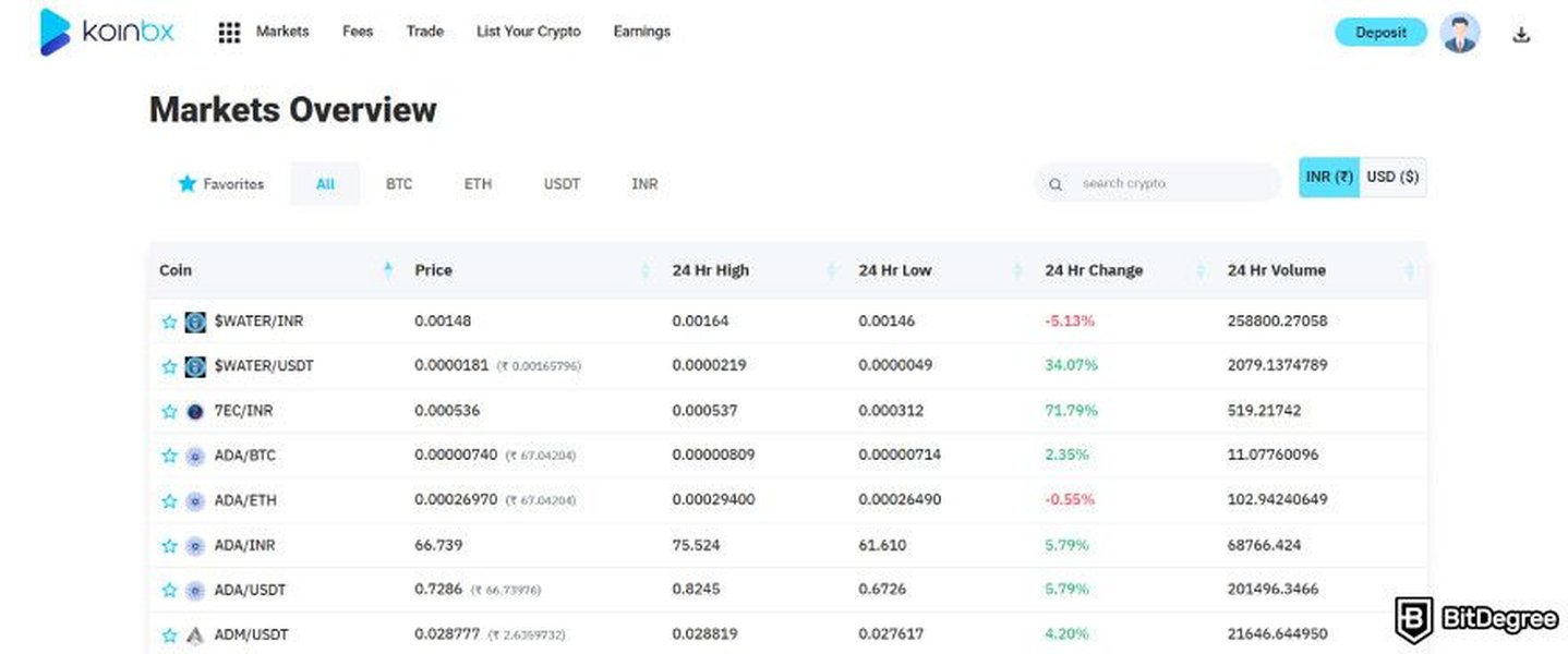 ພາບລວມຂອງຕະຫຼາດ cryptocurrency