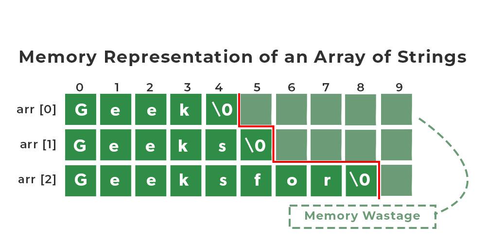 C programming arrays strings datatypes