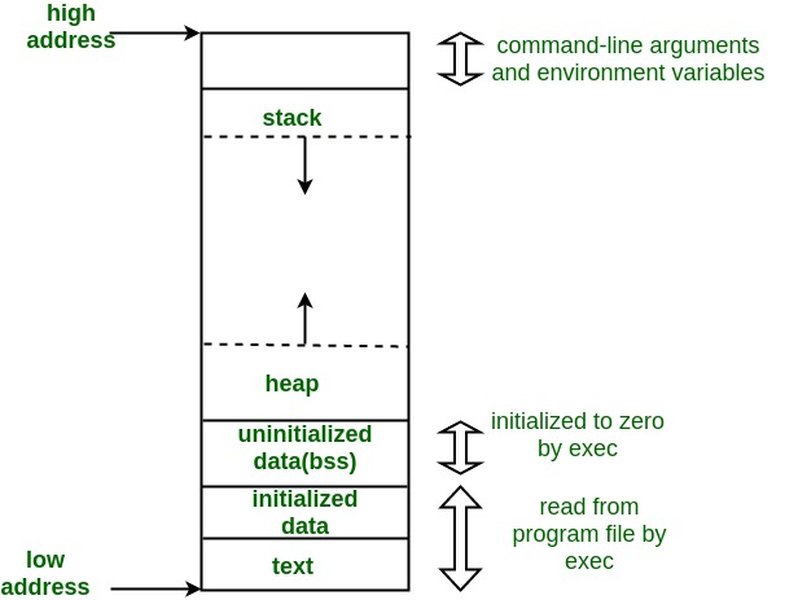 c-malloc-dynamic-memory-allocation-w0wjvimx