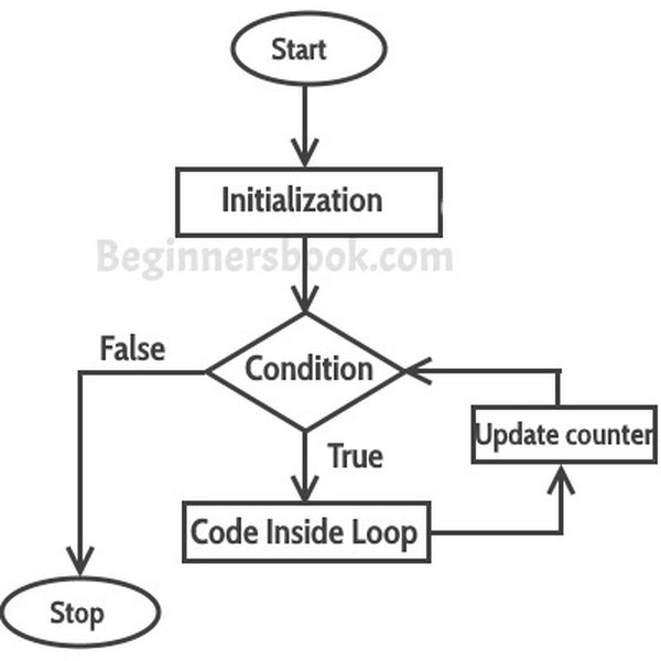 c-programming-loops-guide-dsl3980n